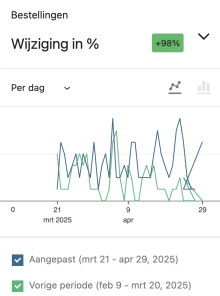 resultaat-washzz-uitgebreid
